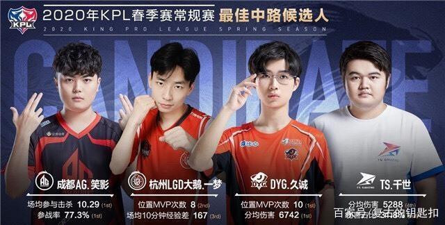 僅涉及球員