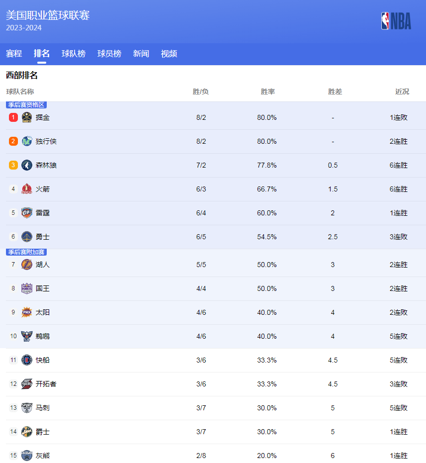 上的價值