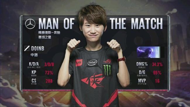 每一位球员 每一位球员