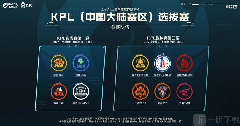 轻球员的培 轻球员的培